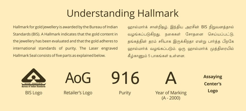 What do Hallmark 916 KDM jewellery mean Art of Gold